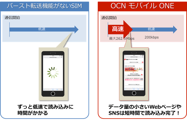 ocn-one-sim-2