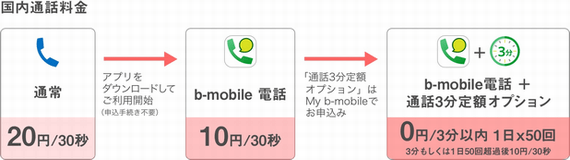 b-mobile_prefix-1