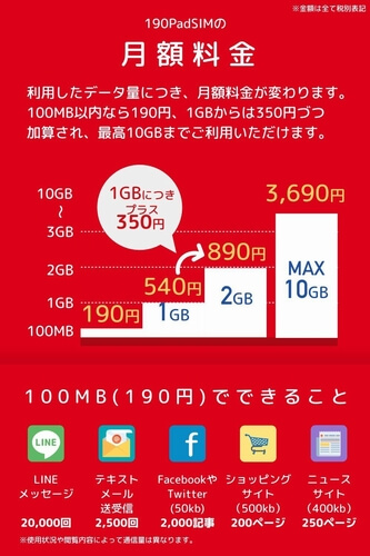 日本通信 データ格安sim B Mobile S 190padsim For Iphone 発売 ソフトバンク版iphoneでも利用可能 Phablet Jp ファブレット Jp