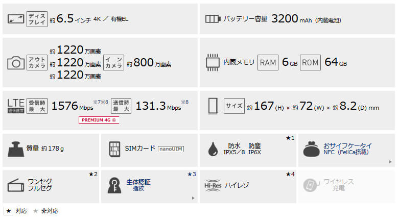 ドコモ Xperia 1 SO-03L 発売、有機ELシネマワイドディスプレイ搭載のフラッグシップモデル | phablet.jp (ファブ
