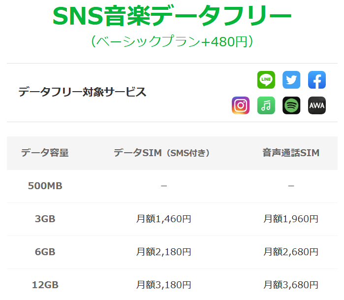 Lineモバイル Sns音楽データフリーにspotifyとawaを追加 Phablet Jp ファブレット Jp