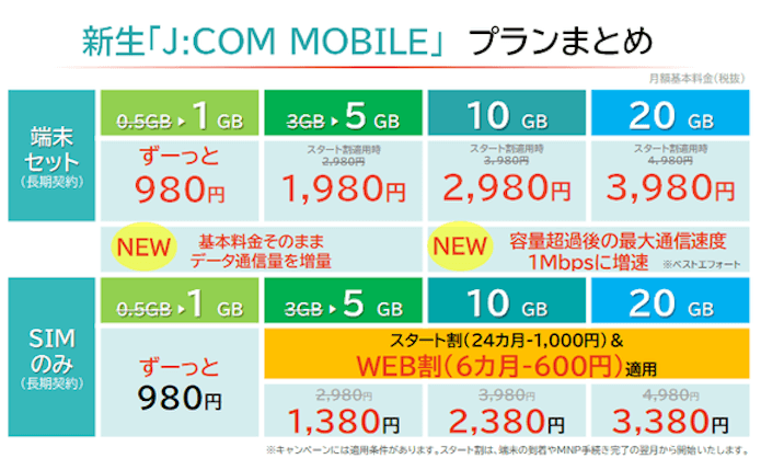 J Com Mobile 10gb gbプランのデータ超過後速度を0kbpsから1mbpsに増速 Phablet Jp ファブレット Jp