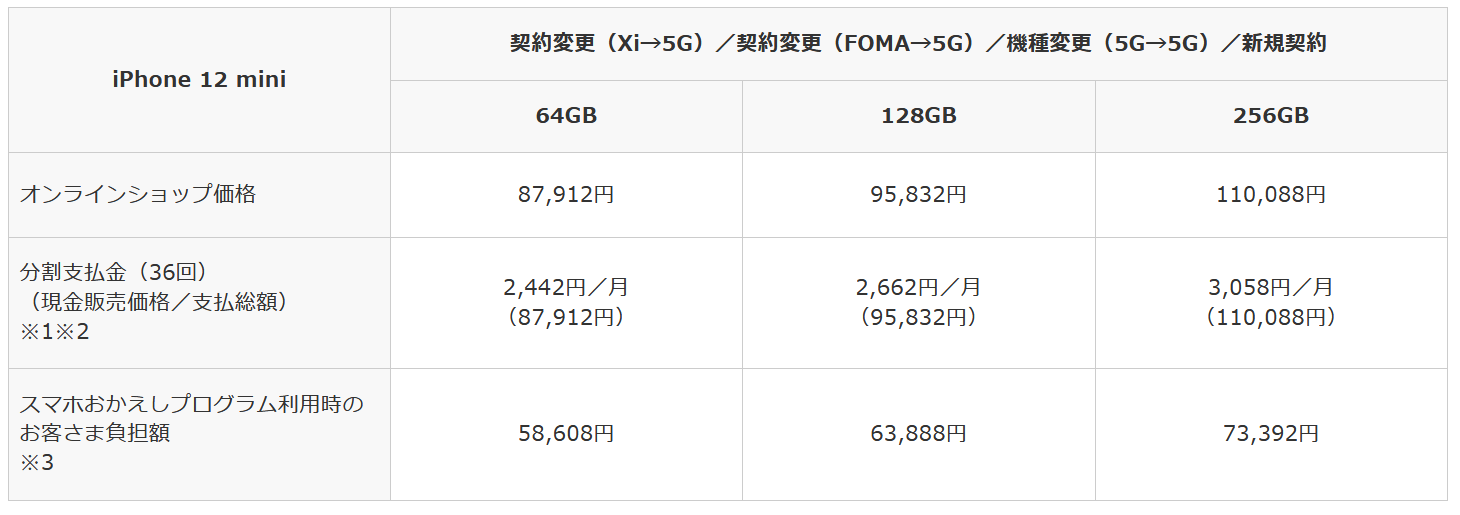 NTTドコモ、iPhone 12シリーズ4機種を販売 iPhone12 miniは87,912円 