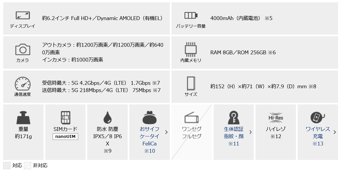 NTTドコモ Galaxy S21 5G SC-51B 発売、6.2インチ5Gスマホ | phablet 