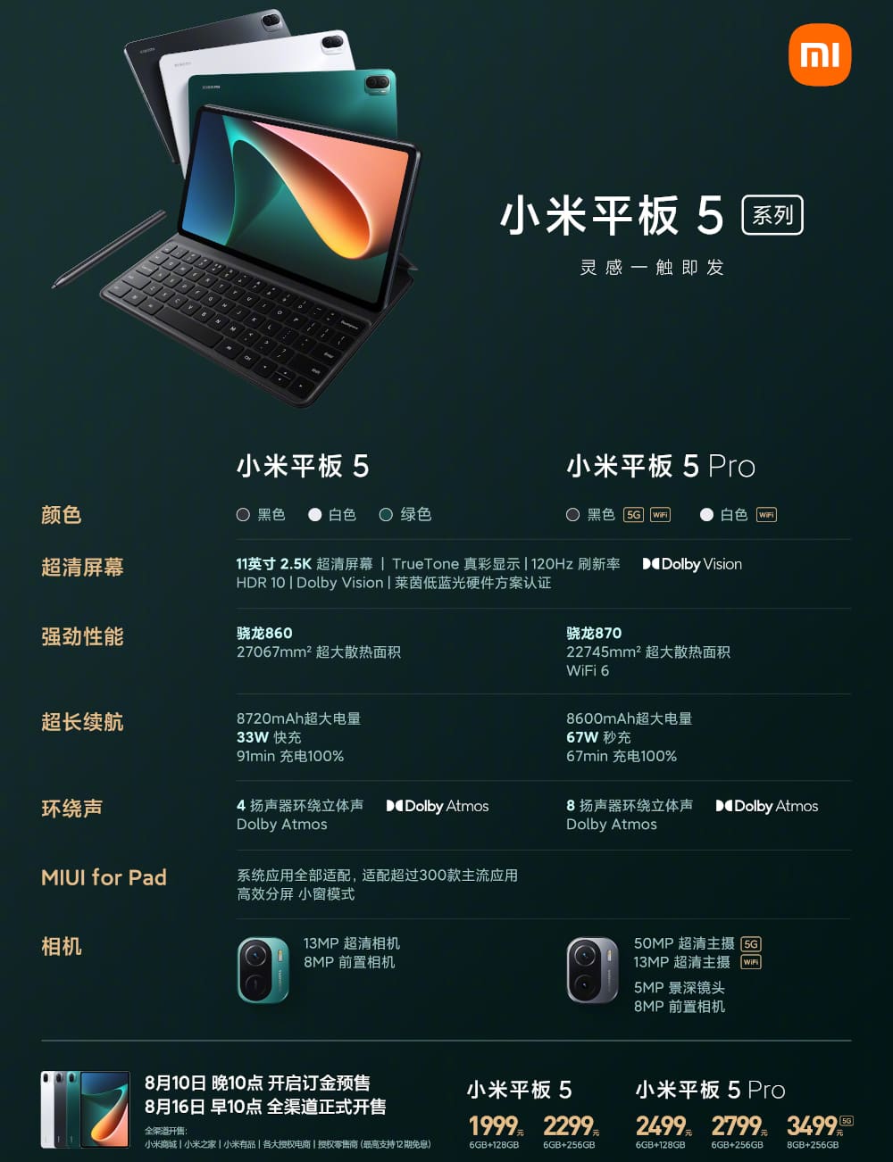 Xiaomi Mi Pad 5 Pro 発表、Snapdragon870・5G対応11インチタブレット | phablet.jp (ファブレット.jp)
