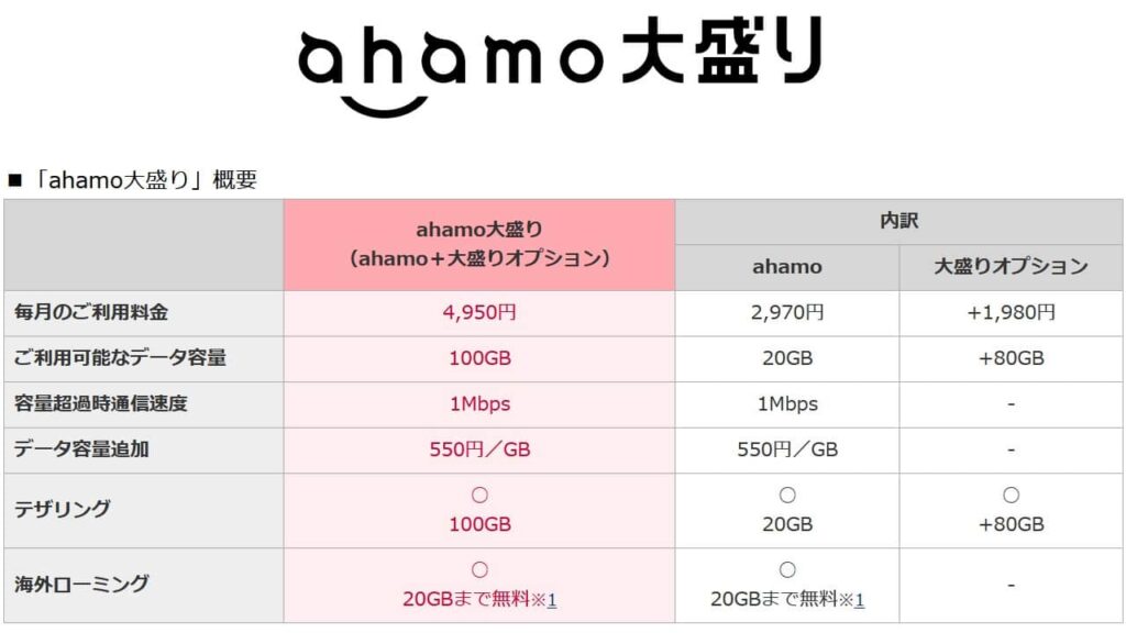 ahamo大盛り