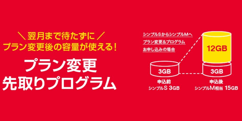 ワイモバイル「プラン変更先取りプログラム」