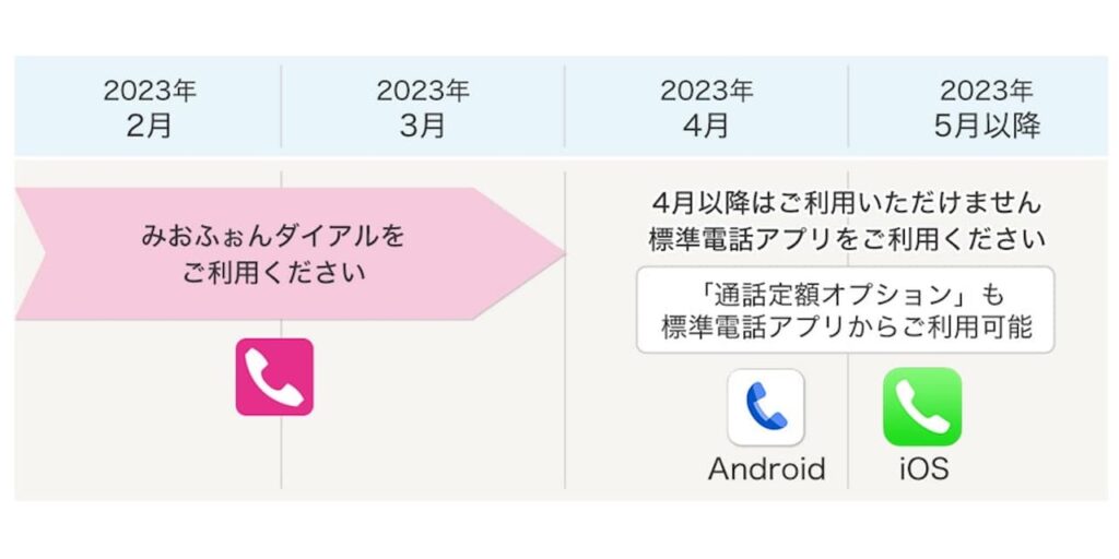 みおふぉんダイアルアプリ終了