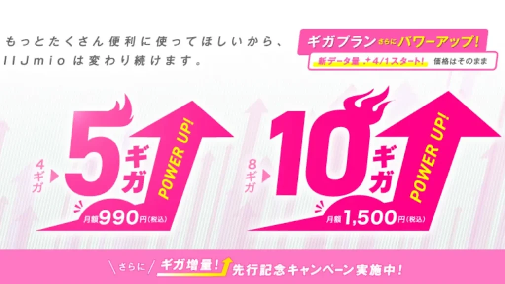 IIJmio ギガプラン増量