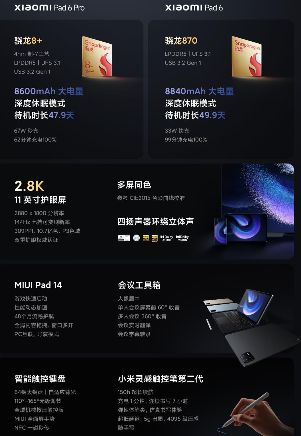 Xiaomi Pad 6 Pro 発表、SD8+ Gen1搭載の11型Androidタブレット 価格は ...