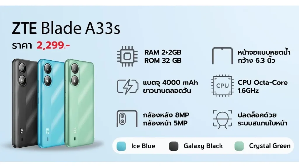 ZTE Blade A33s