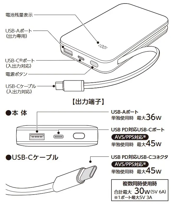 semi‑solid‑state battery