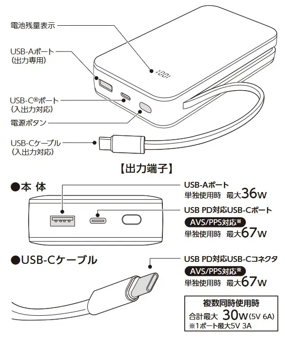 semi‑solid‑state battery
