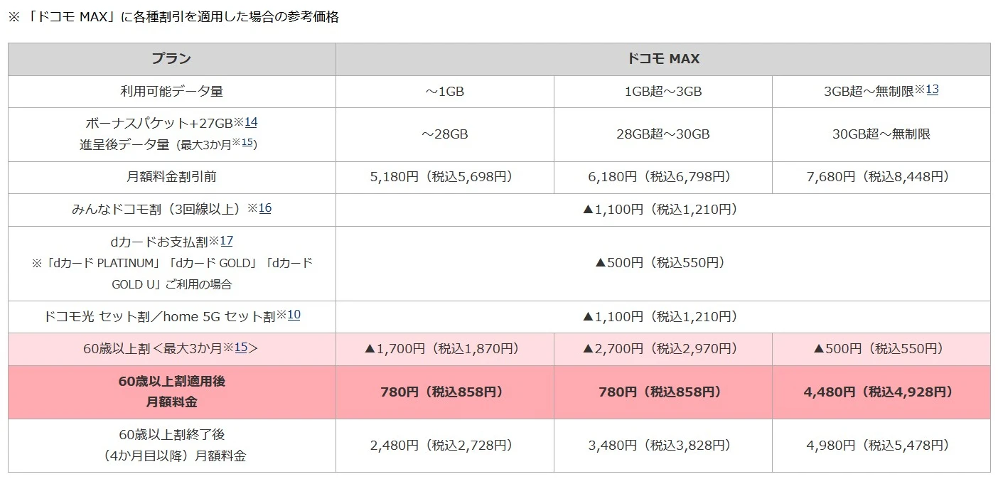 docomo_mini2