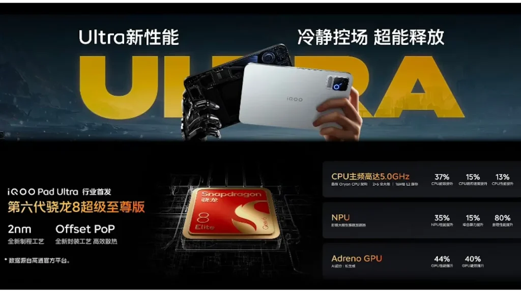 iQOO Pad Ultra