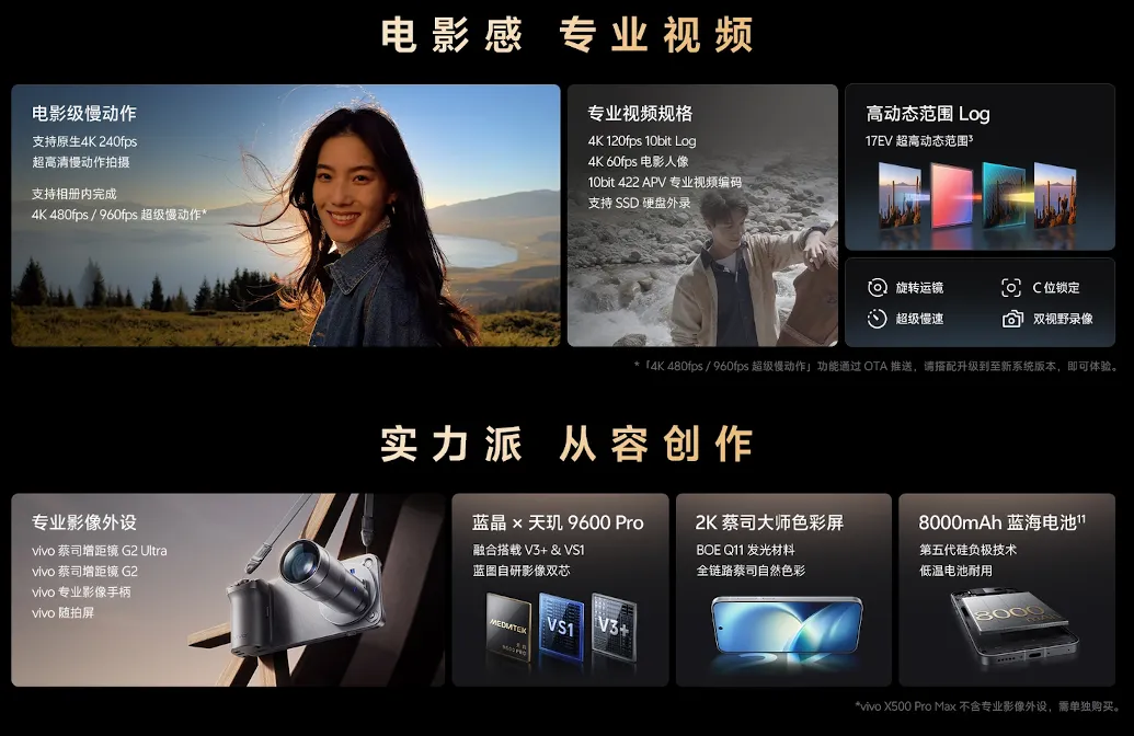 vivo X500 Pro Max
