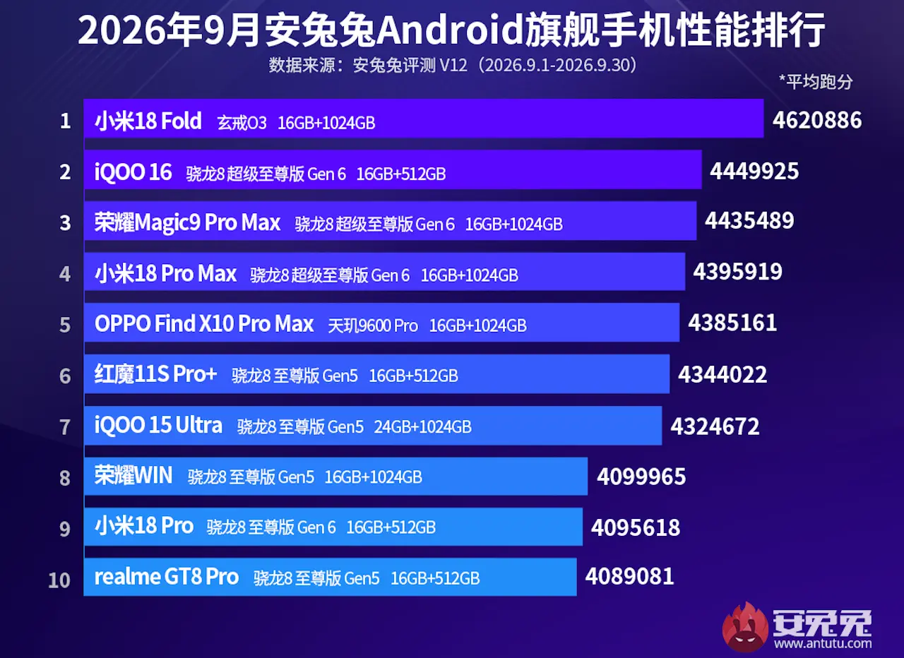 AnTuTu-202610