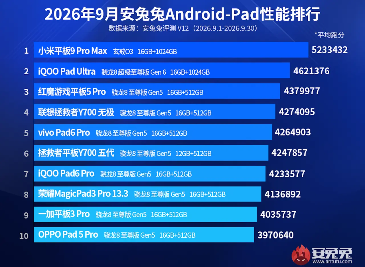AnTuTu-202610