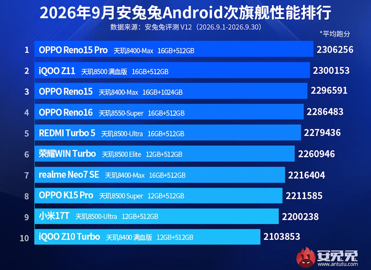 AnTuTu-202610