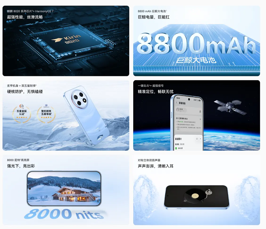 HUAWEI Changxiang 100 Pro Max